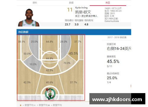 NBA球队数据分析与趋势预测