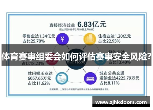 体育赛事组委会如何评估赛事安全风险？