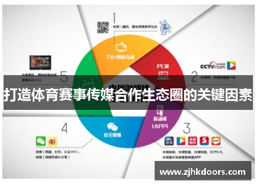 打造体育赛事传媒合作生态圈的关键因素