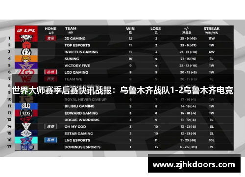 世界大师赛季后赛快讯战报：乌鲁木齐战队1-2乌鲁木齐电竞