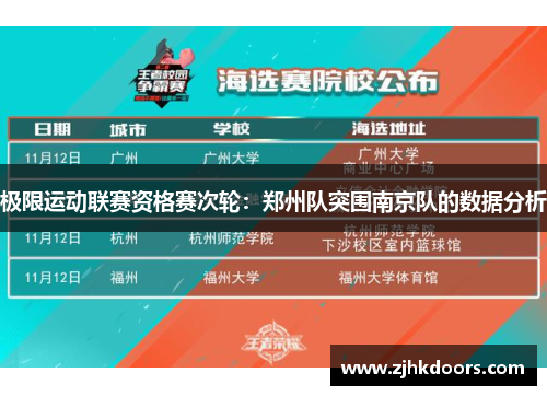 极限运动联赛资格赛次轮：郑州队突围南京队的数据分析
