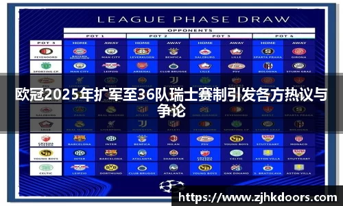 欧冠2025年扩军至36队瑞士赛制引发各方热议与争论